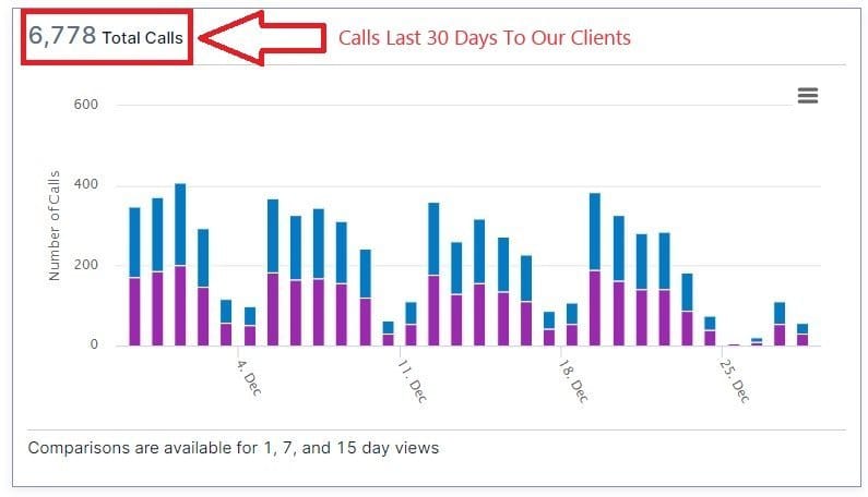 Calls in the last 30 days to ArborEdge clients